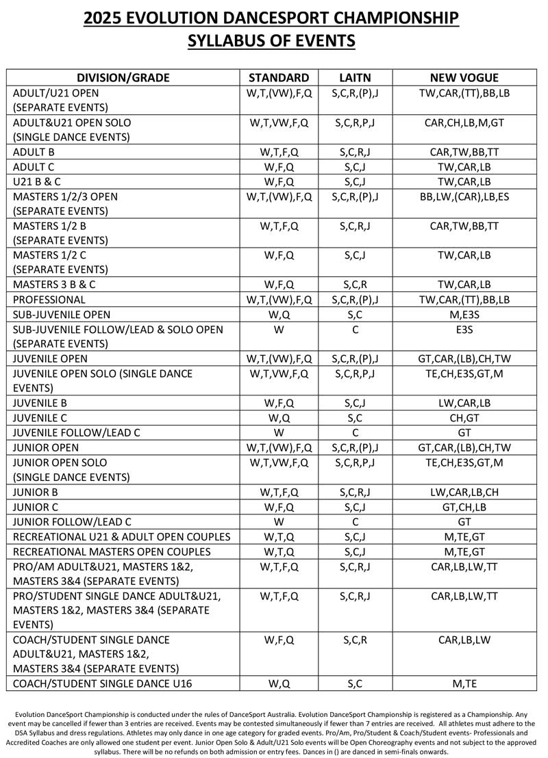 Syllabus for 2025 Evolution DanceSport Championship