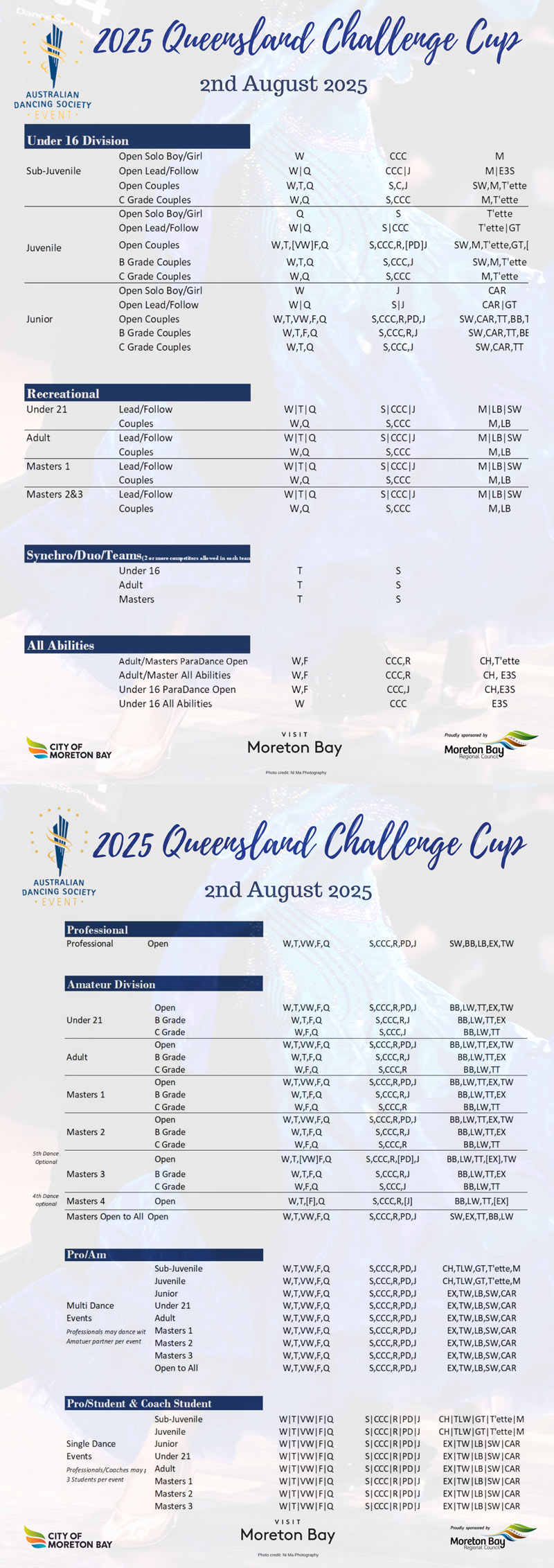 Syllabus for 2025 ADS Qld Challenge Cup