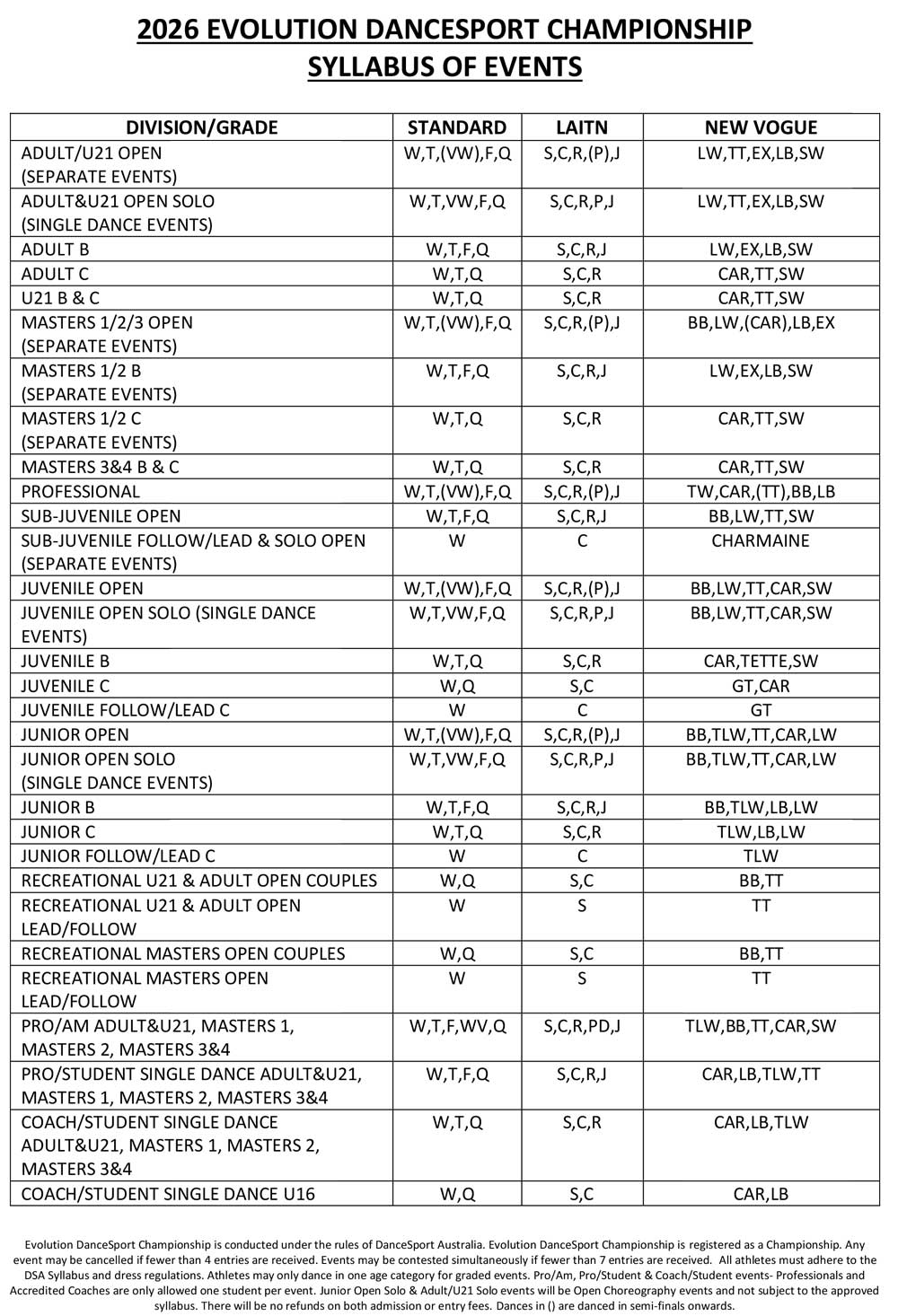 Syllabus for 2026 Evolution DanceSport Championship