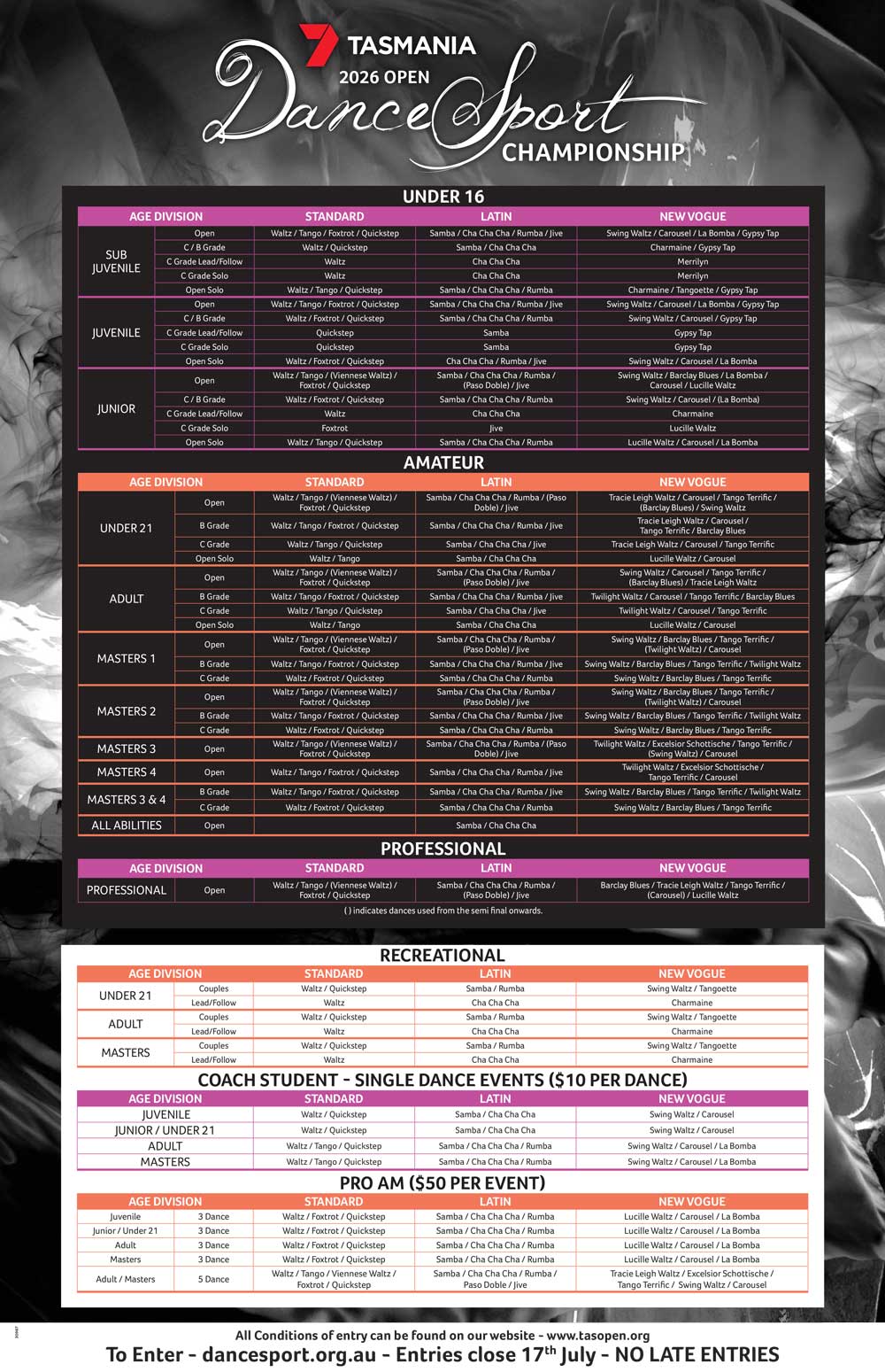 Syllabus for 2026 Tasmanian Open DanceSport Championship